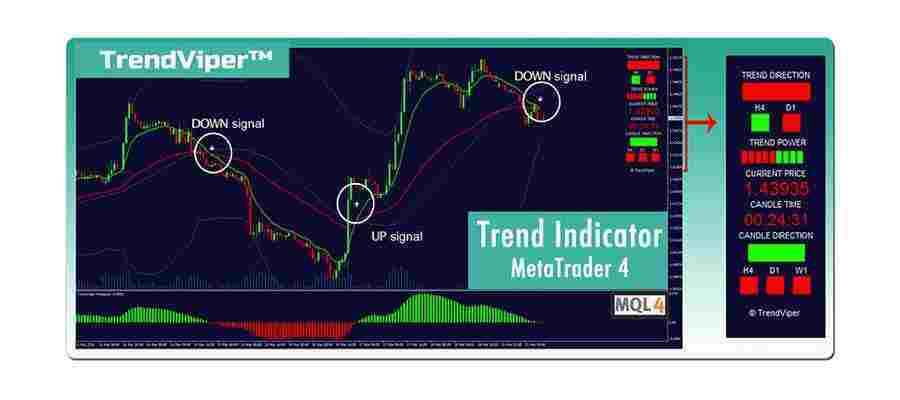 Trend Indicator MT4