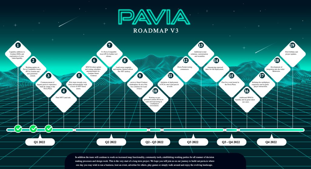 Crypto Map To Pavia Metaverse & Portals On Cardano (ADA) | PAV, Tokenomics & Roadmap To Buy Land, Avatars & NFT Marketplace Explained