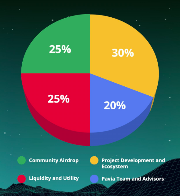 Crypto Map To Pavia Metaverse & Portals On Cardano (ADA) | PAV, Tokenomics & Roadmap To Buy Land, Avatars & NFT Marketplace Explained