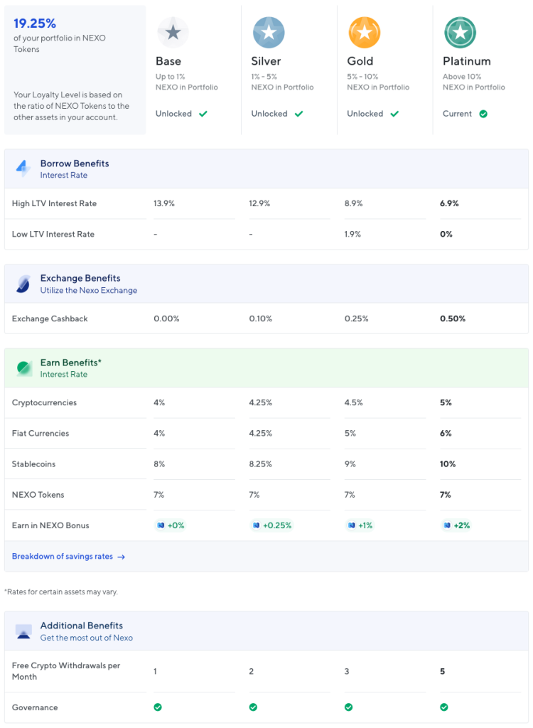 Nexo Loans - Platinum vs. Gold Interest Tiers Passive Income Tricks | Instant Credit Line, Loyalty Levels & Portfolio Strategy For Crypto Noobs