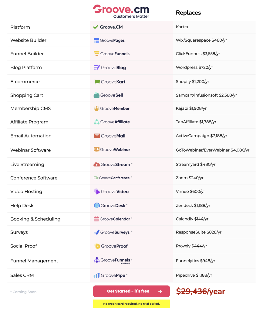Image of the apps the come in the Groove.cm platform