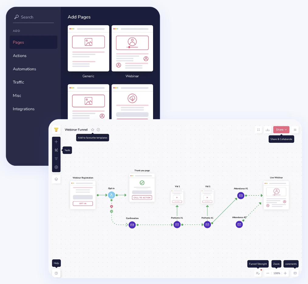 Example of visual layout of the funnel pages in the flow on a screen.