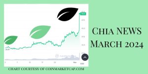 Chia News March 2024